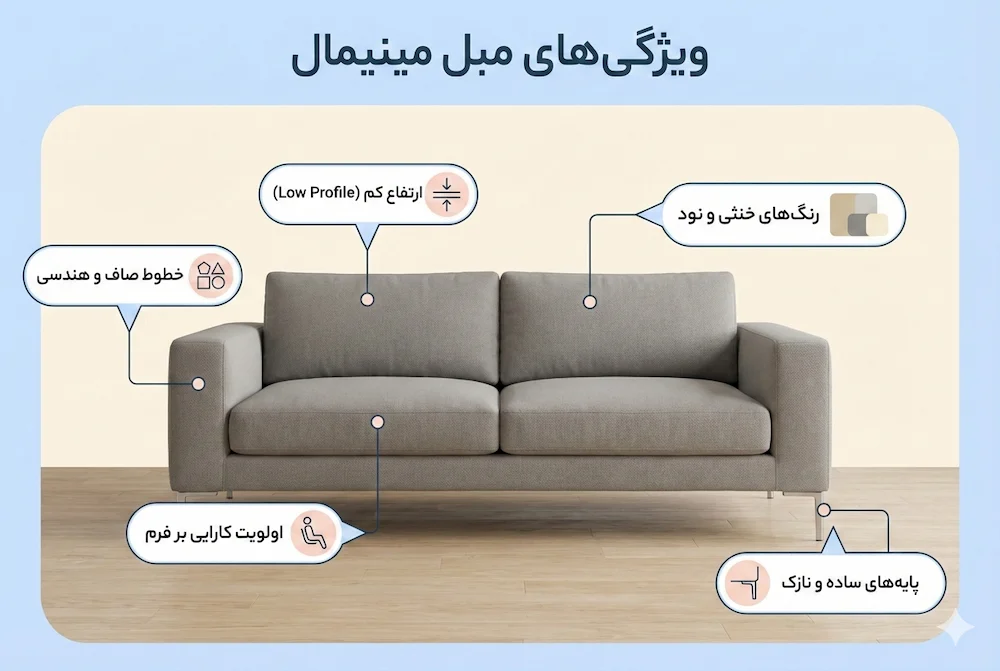 ویژگی های مبل مینیمال the feature of minimal sofa