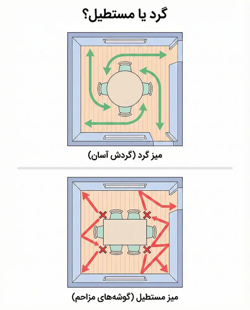 میز ناهارخوری کم جا ، میز گرد یا میز مستطیل